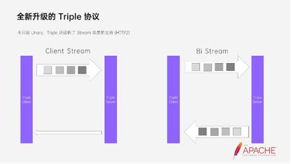 dubbo-triple-协议